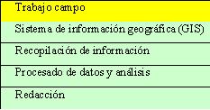 table1