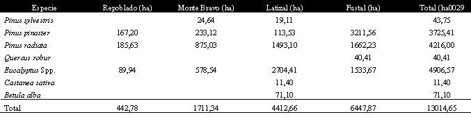 table2