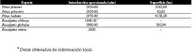 table2