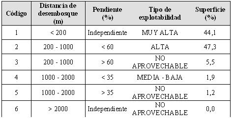 table1