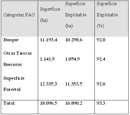 table2