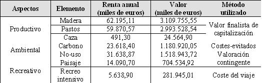 table2